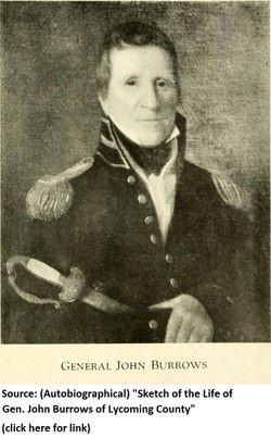 BURROWS, John 